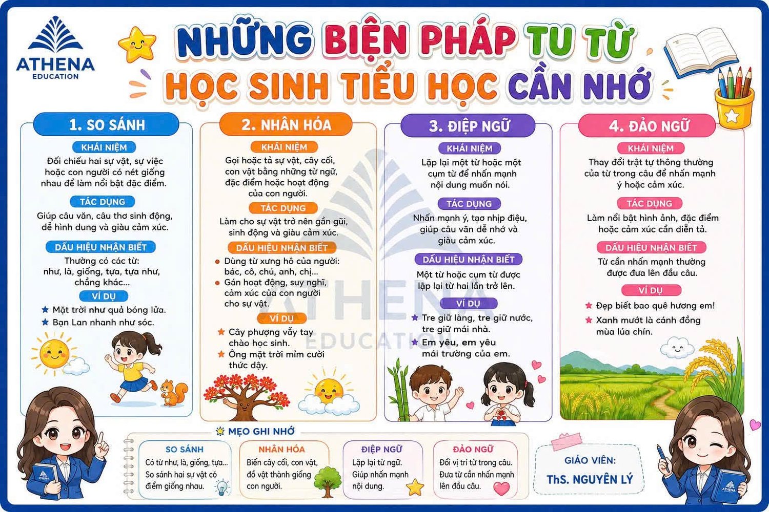 Sơ đồ những biện pháp tu từ học sinh tiểu học cần nhớ